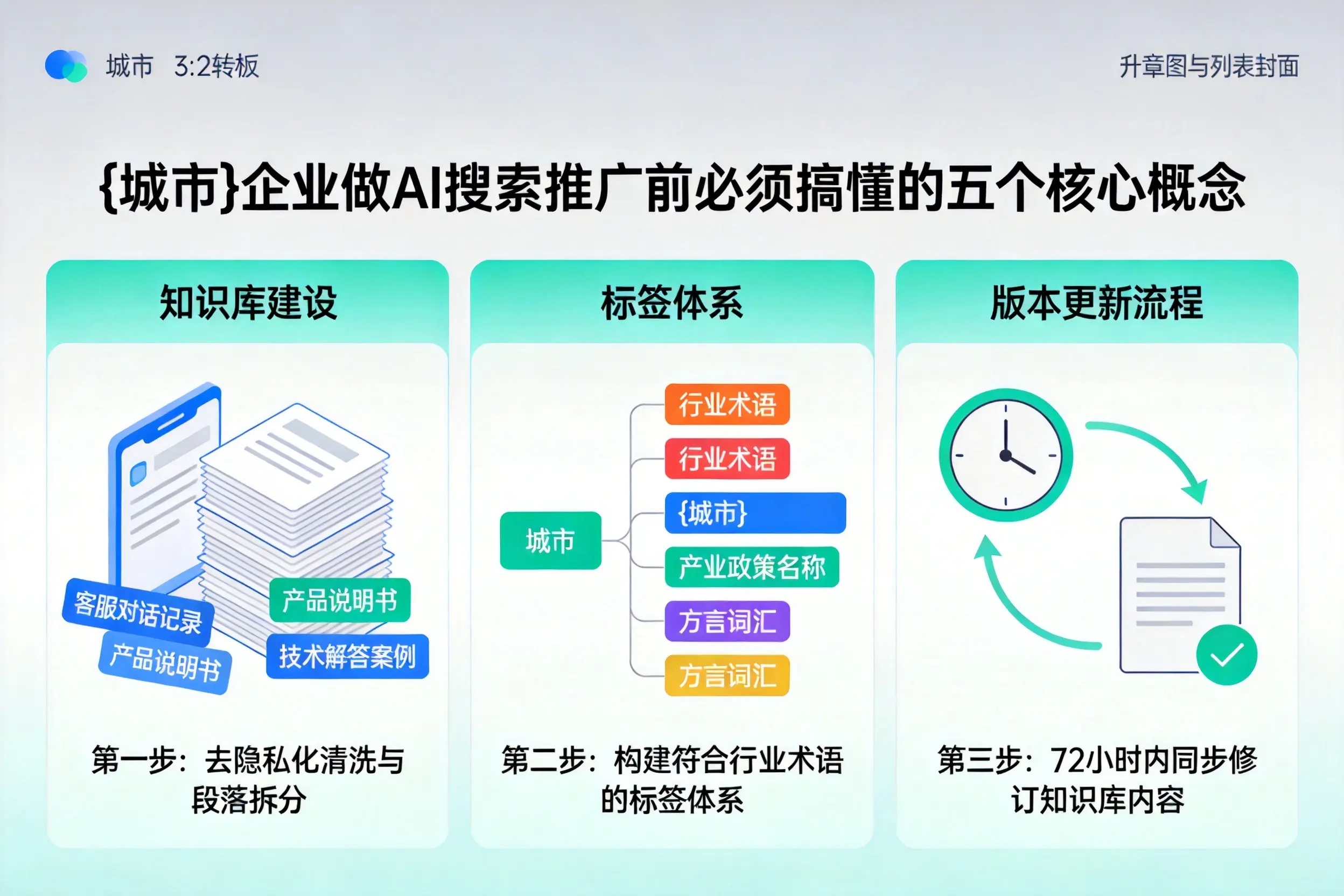 济源企业做AI搜索推广前必须搞懂的五个核心概念