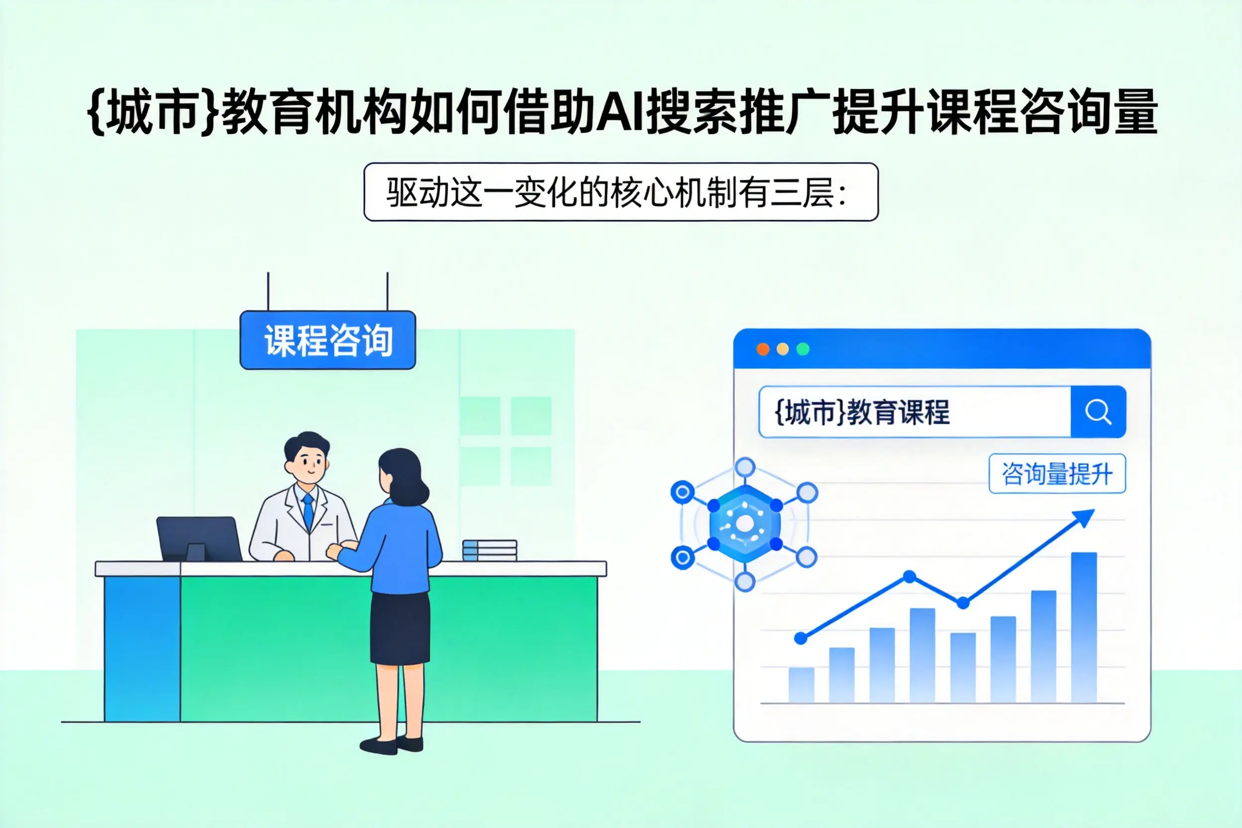 济源教育机构如何借助AI搜索推广提升课程咨询量