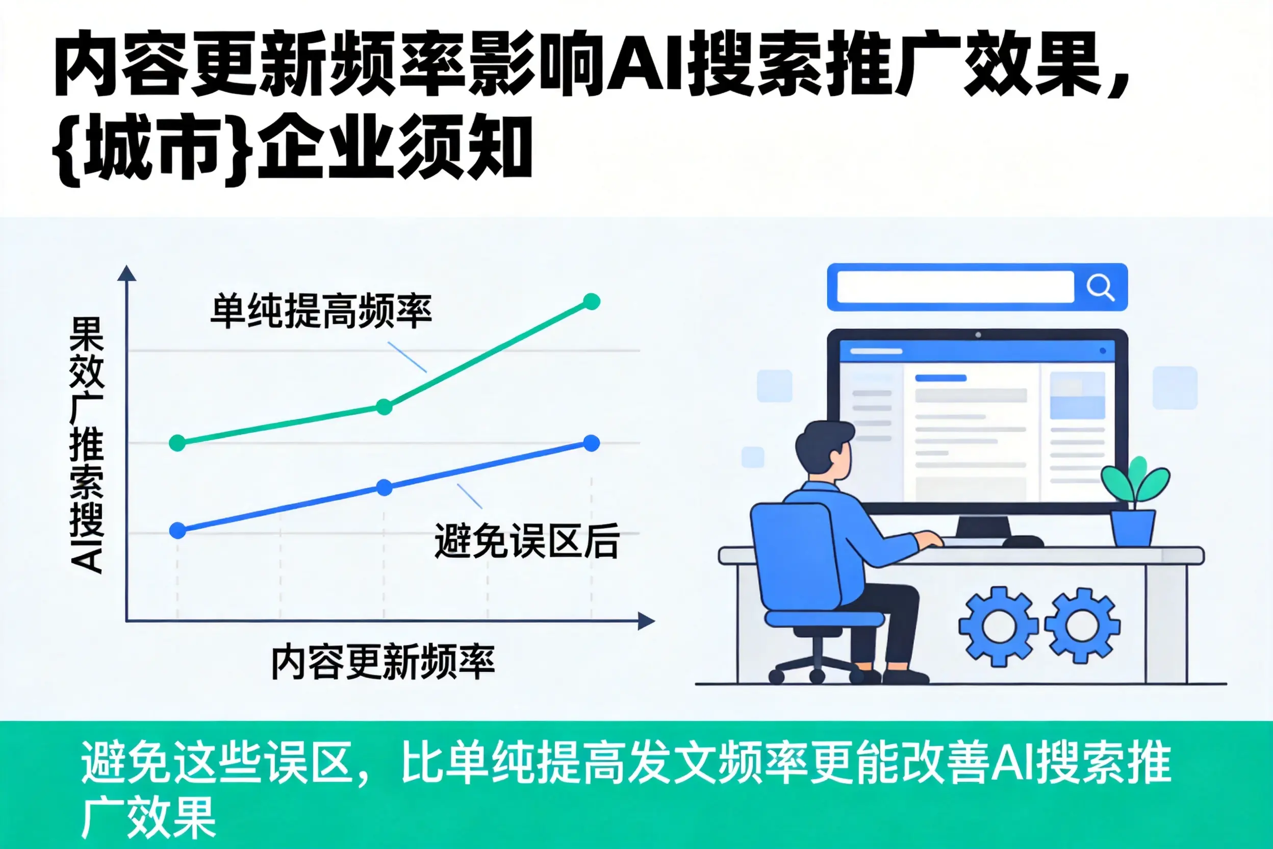 内容更新频率影响AI搜索推广效果，济源企业须知