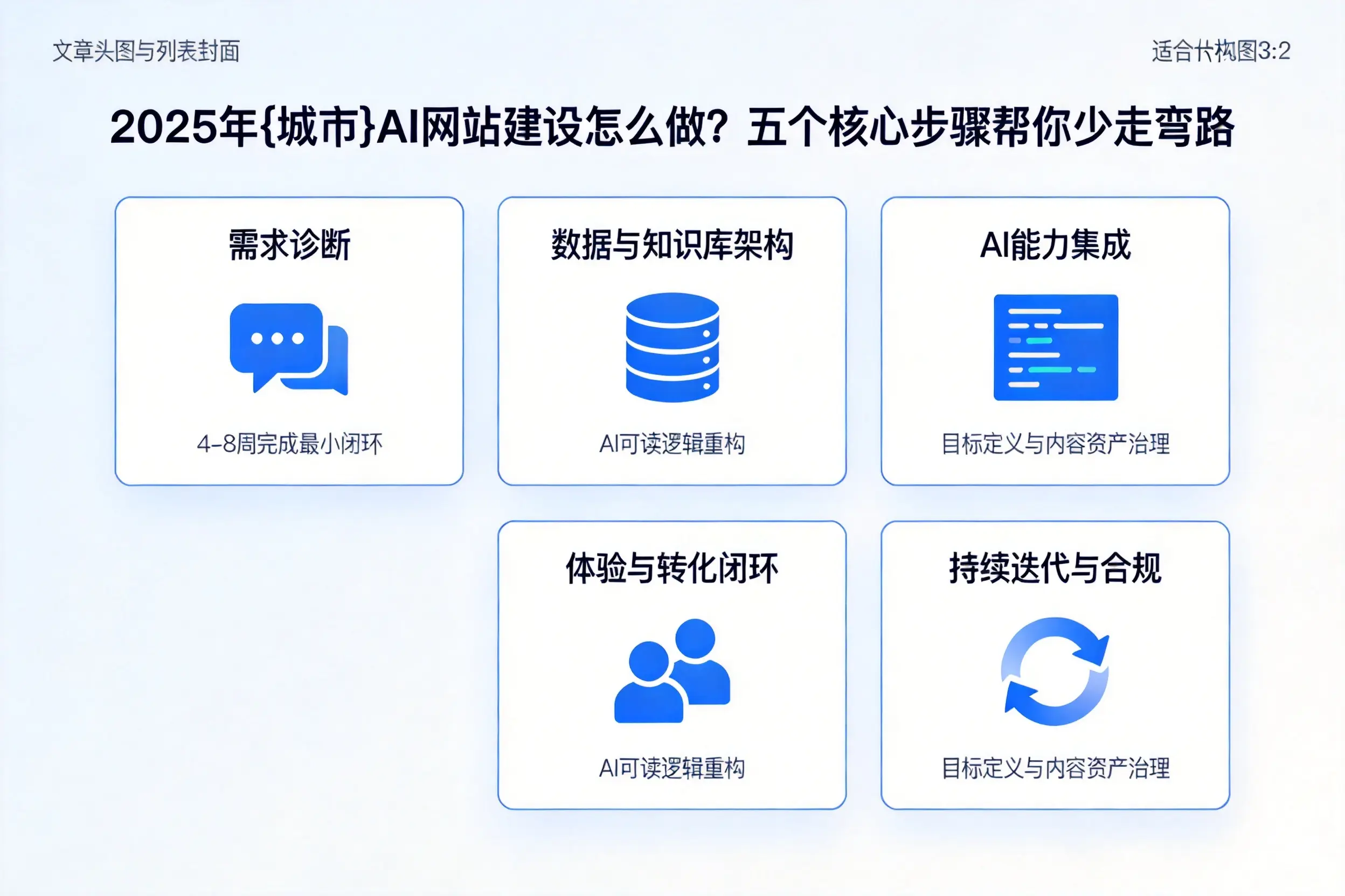 2025年济源AI网站建设怎么做？五个核心步骤帮你少走弯路