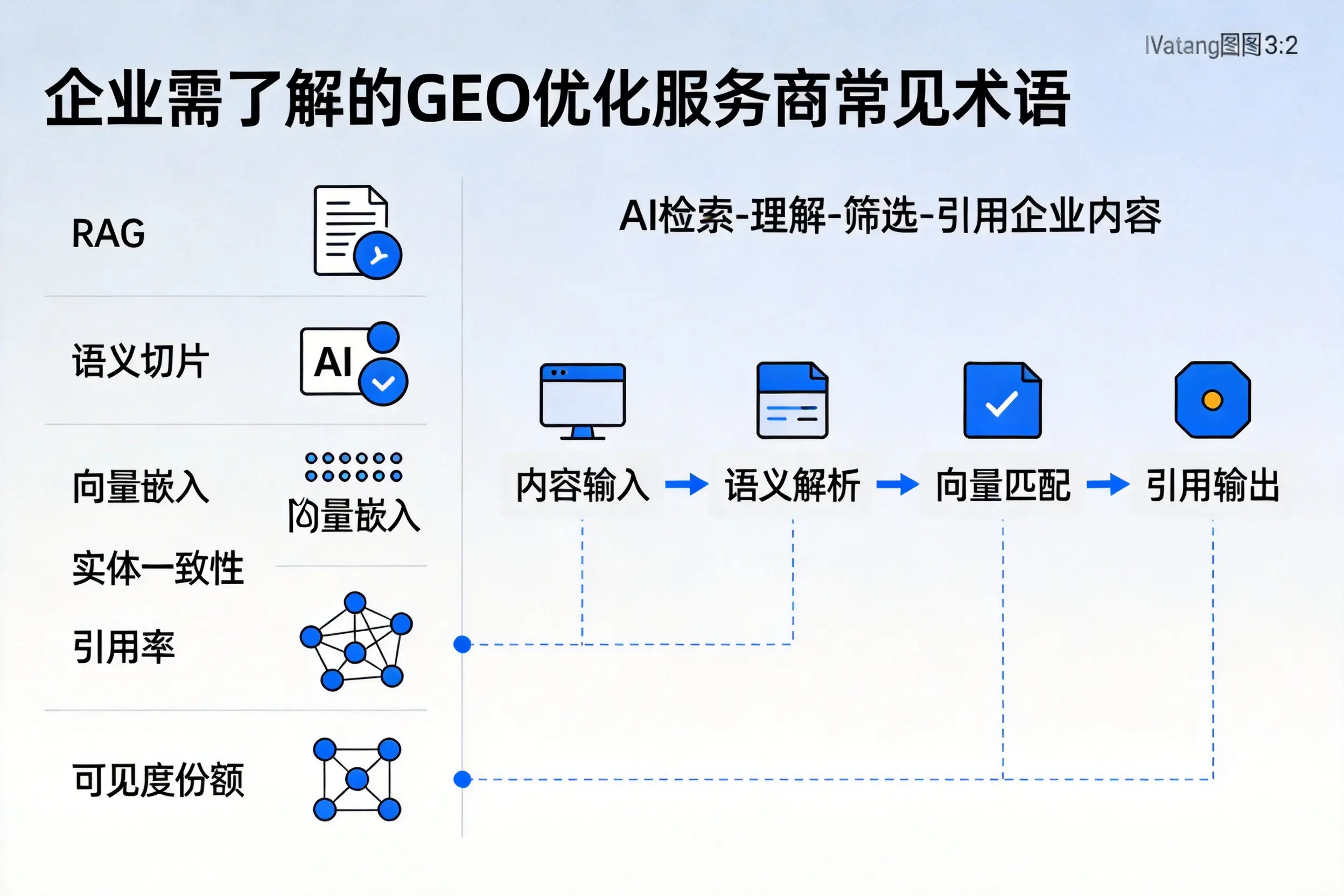 济源企业需了解的GEO优化服务商常见术语