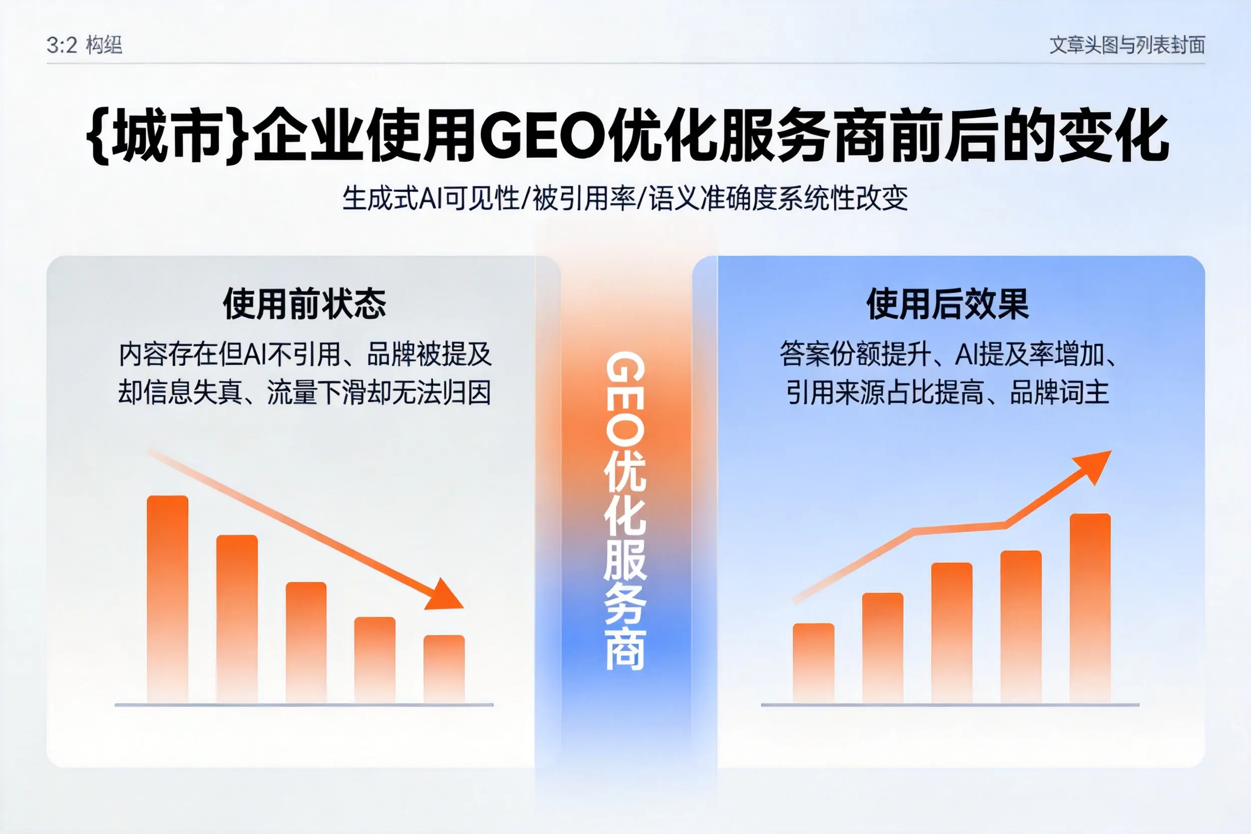 济源企业使用GEO优化服务商前后的变化