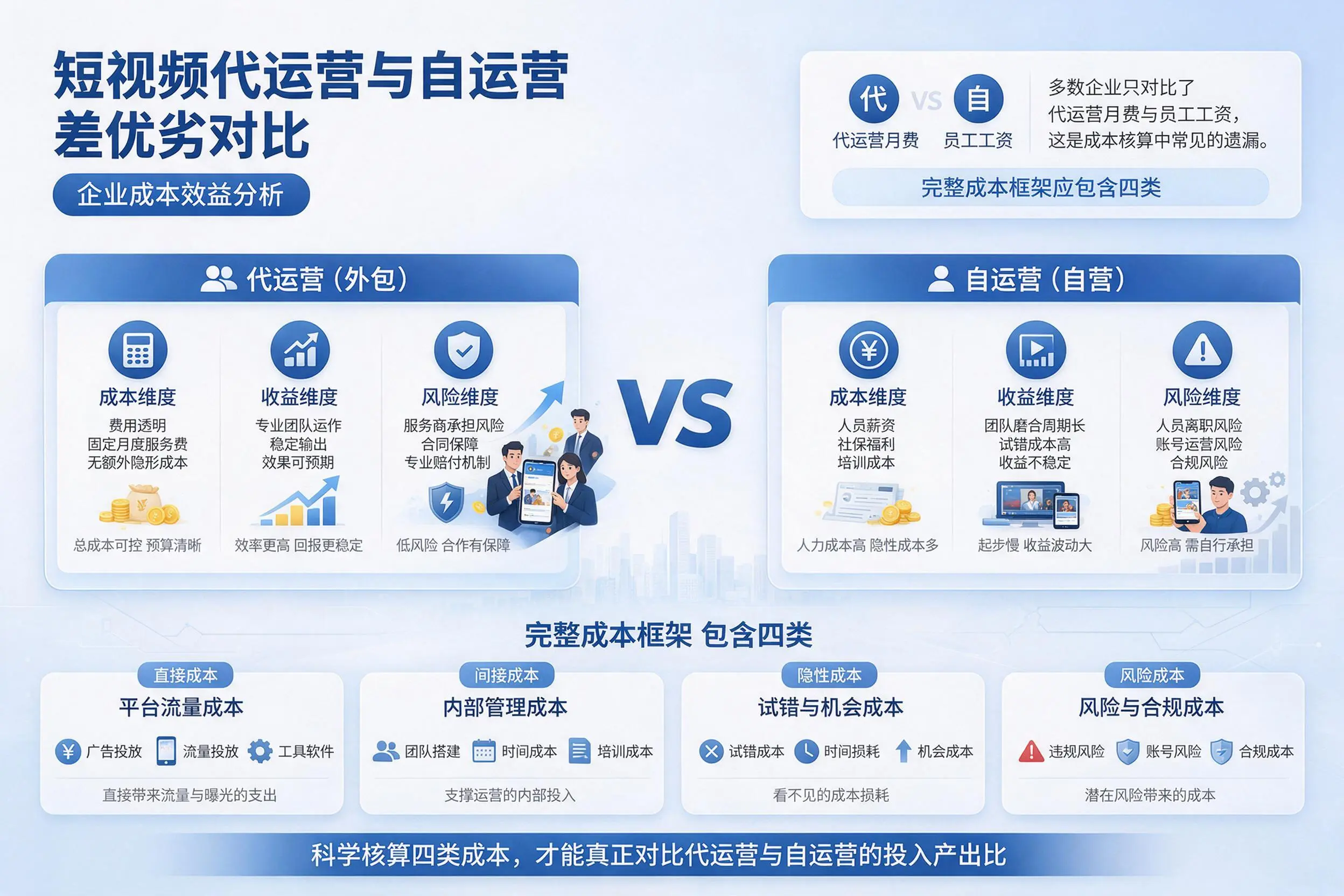 短视频代运营与自运营优劣对比：济源企业成本效益分析