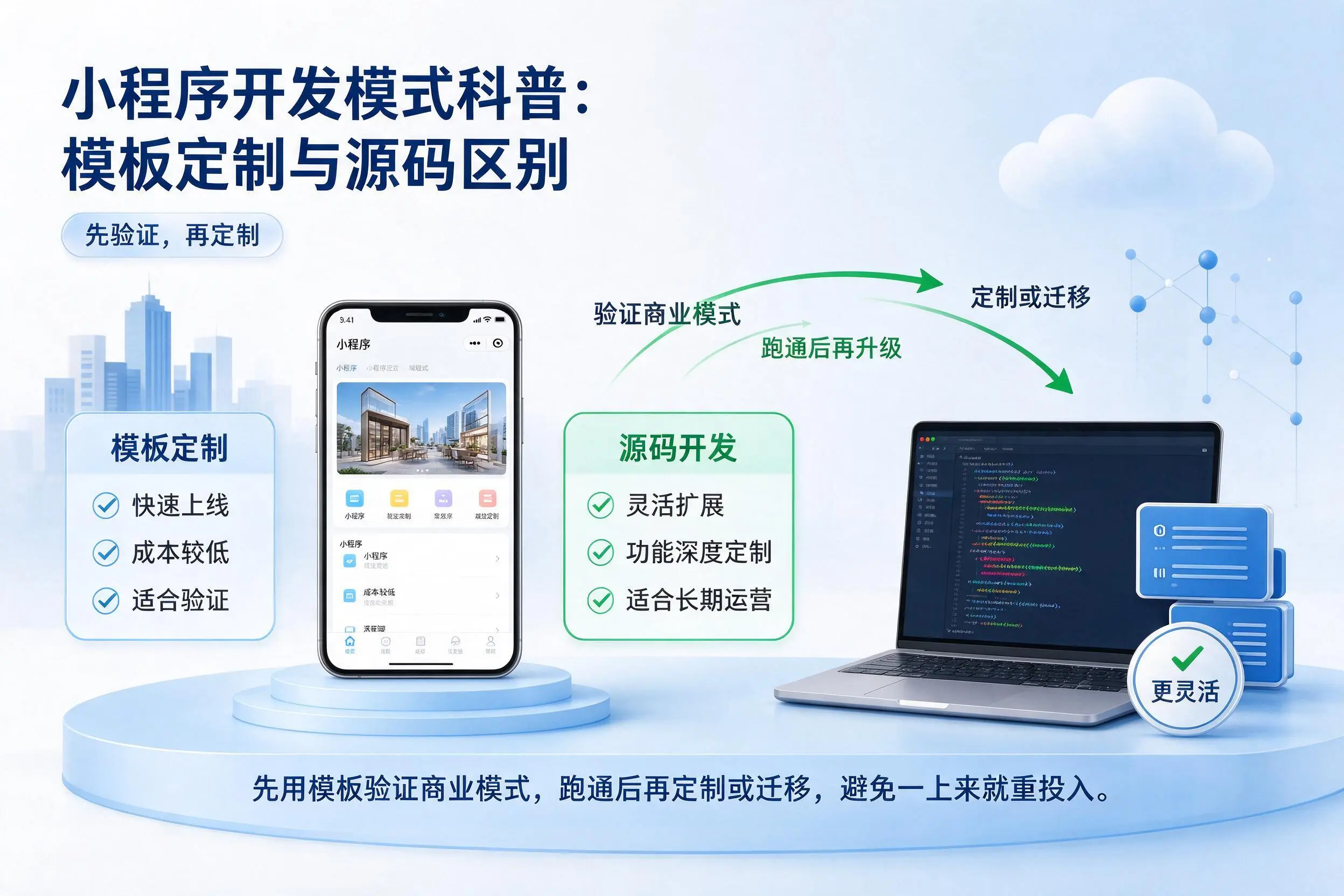 济源小程序开发模式科普：模板定制与源码区别