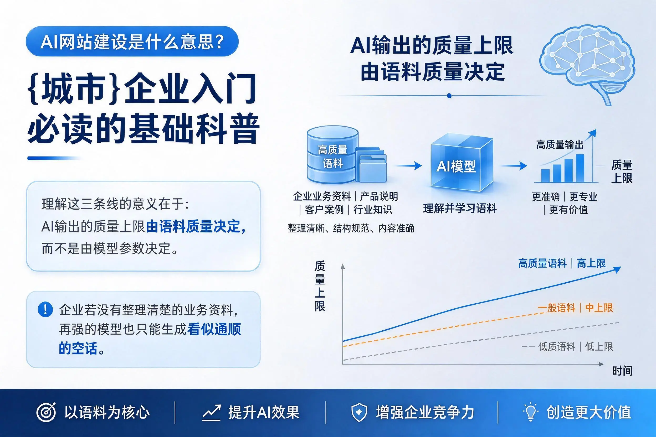 AI网站建设是什么意思?济源企业入门必读的基础科普