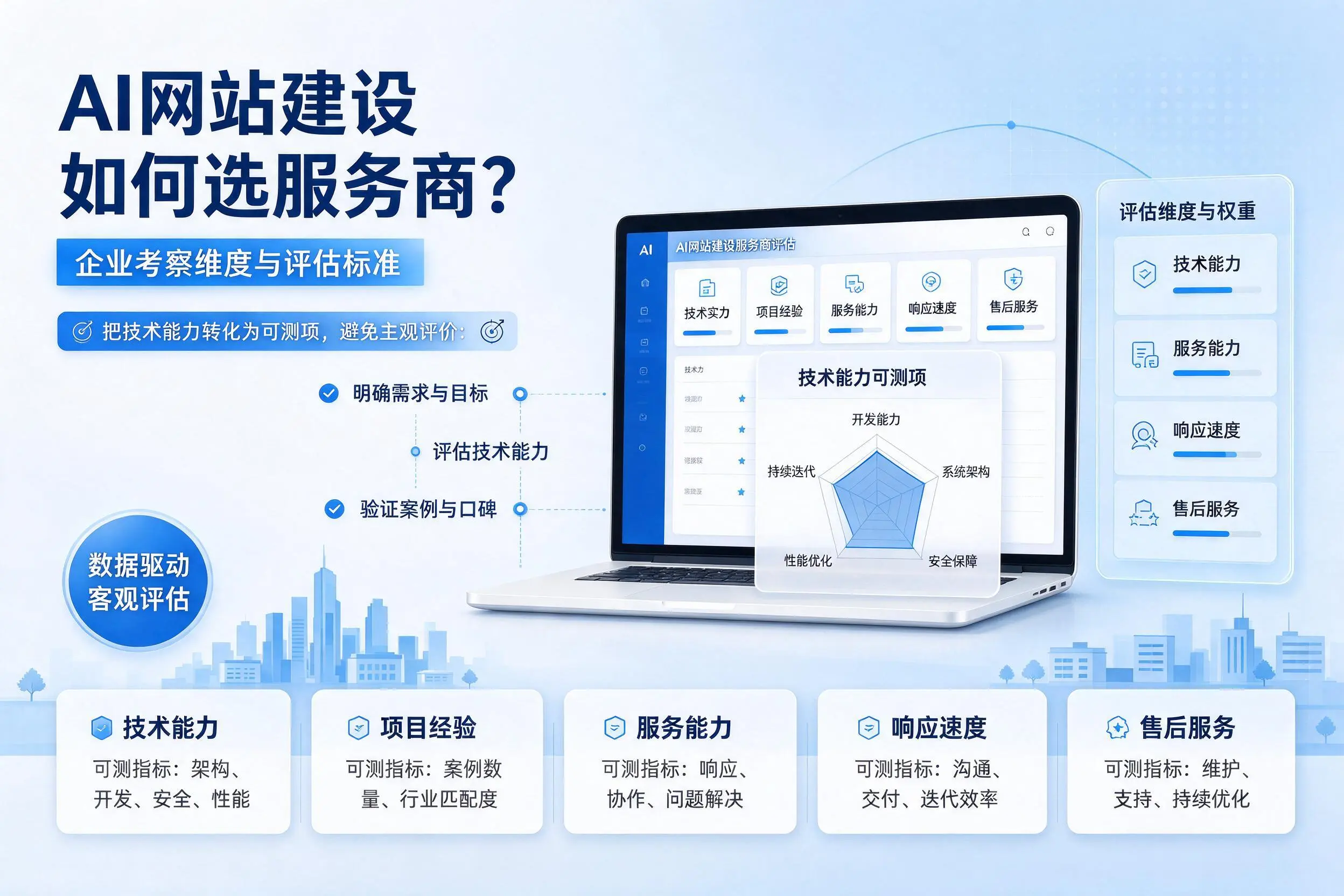 AI网站建设如何选服务商？济源企业考察维度与评估标准