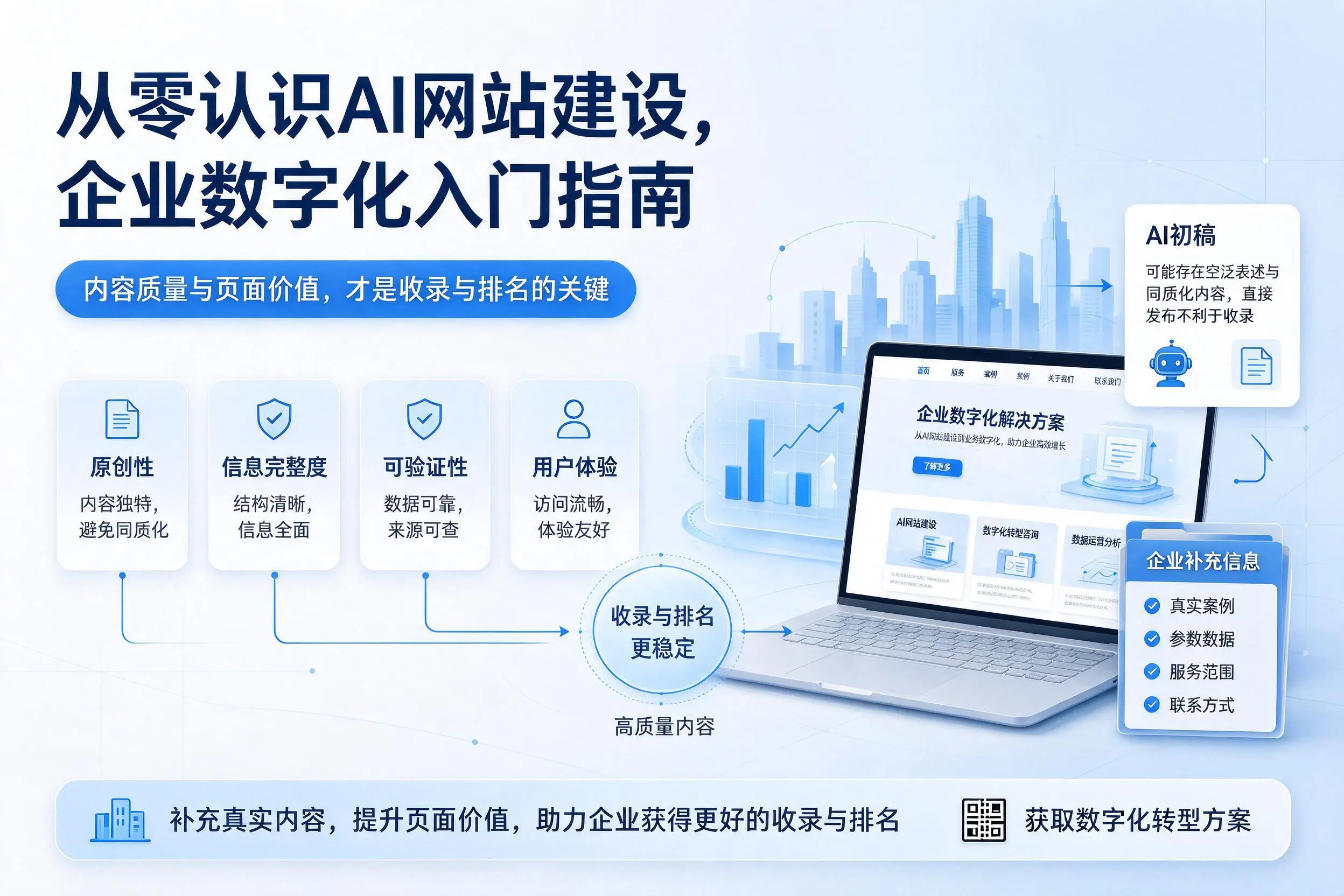 从零认识AI网站建设，济源企业数字化入门指南