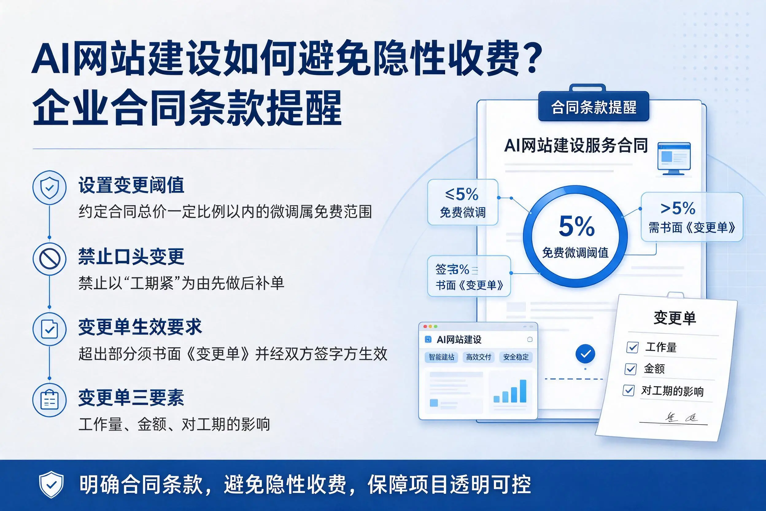 AI网站建设如何避免隐性收费？济源企业合同条款提醒